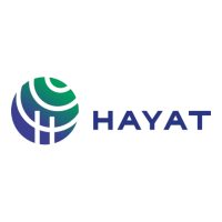 Hayat